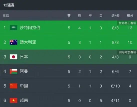 伊人22综合